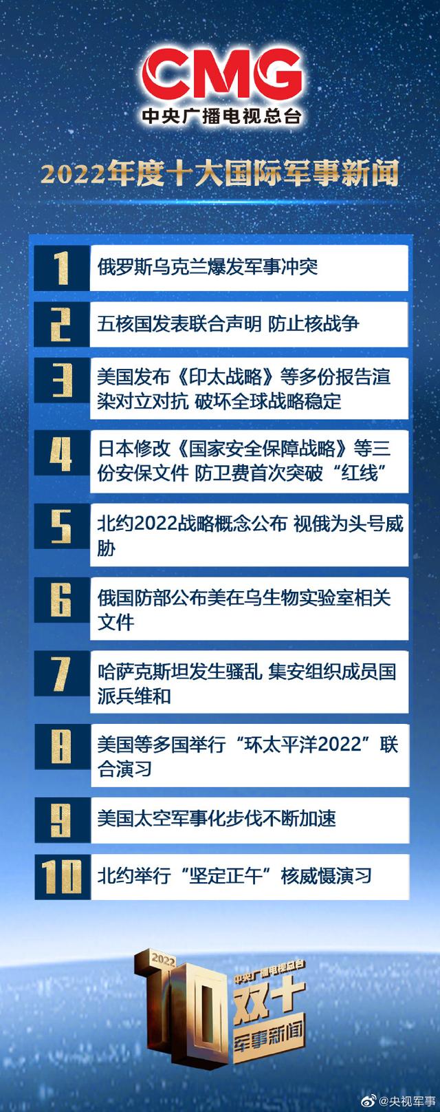 环球军事新闻深度解析，全球军事动态最新报道