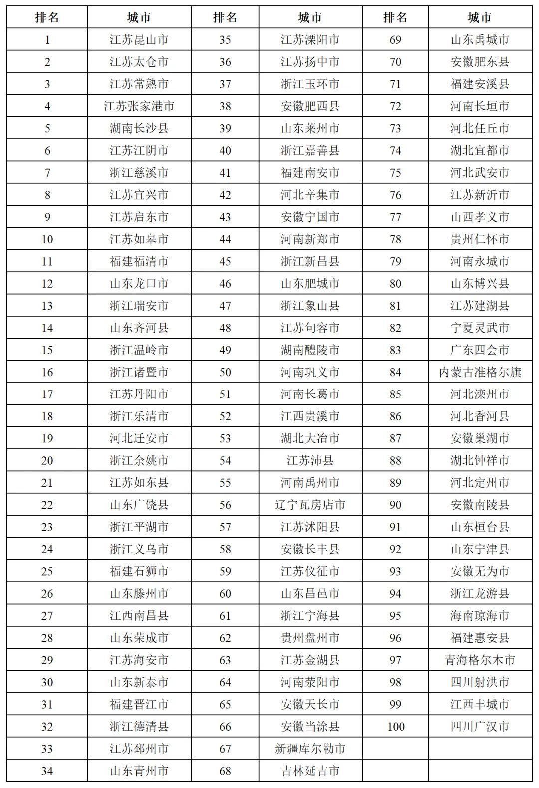 最新全国百强县，经济繁荣与活力的象征