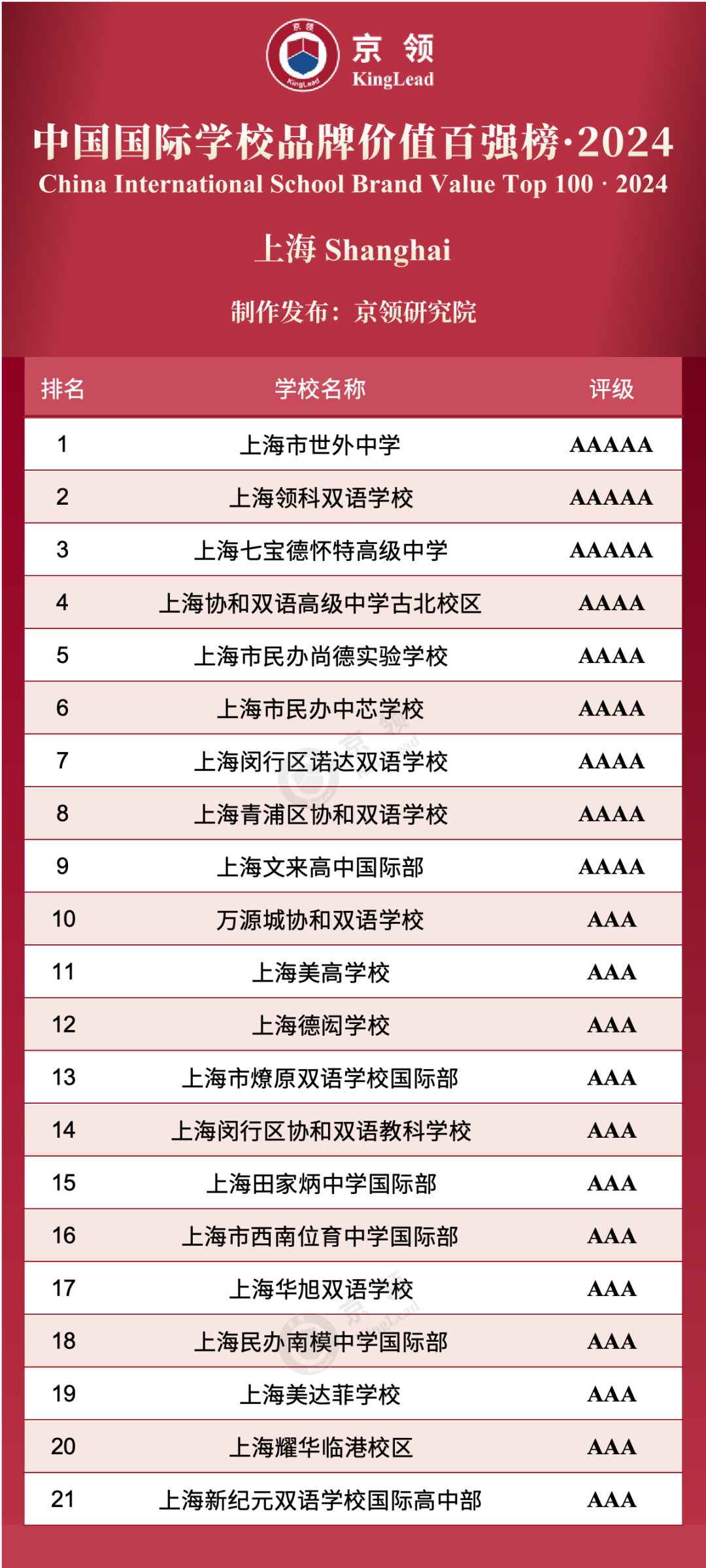 最新国际高中排名解析报告发布