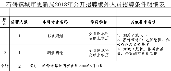 石碣最新招聘动态与就业市场深度解析