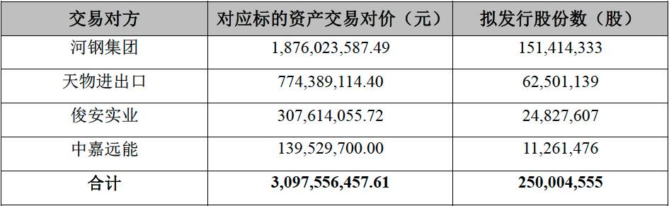 新澳免费资料大全100%,精细方案实施_创意版12.309