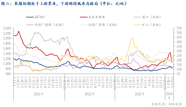 2024新澳门原料免费大全,高度协调策略执行_安卓77.259