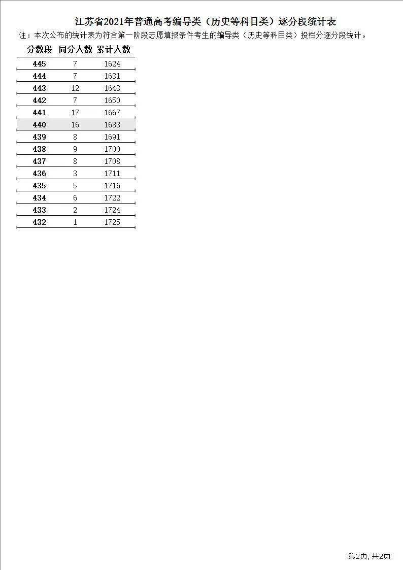 2024年澳门今晚开码料,最新答案解释定义_Essential84.44