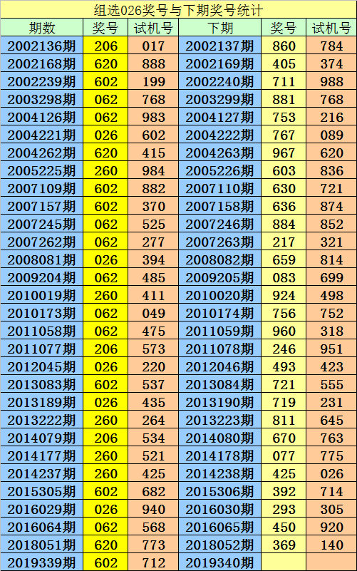 新澳门一码一码100准确,动态评估说明_3D72.462