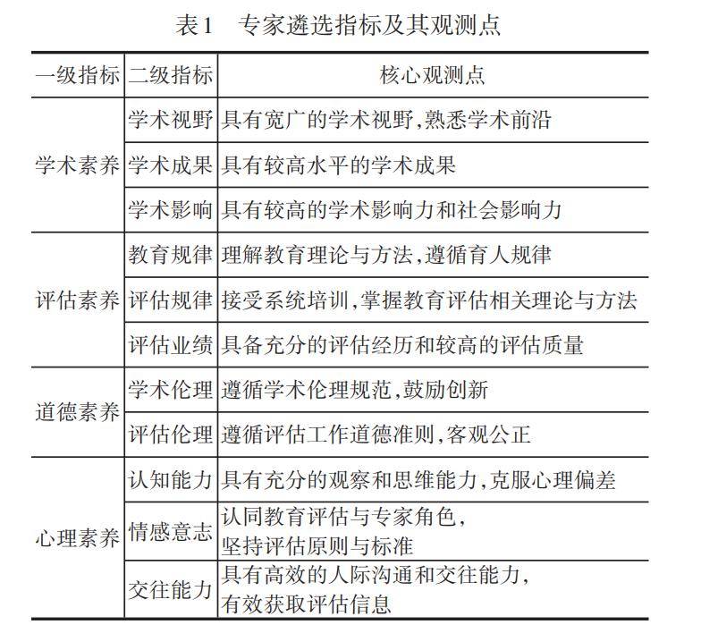 2024新奥精准正版资料,专家评估说明_复刻款42.208