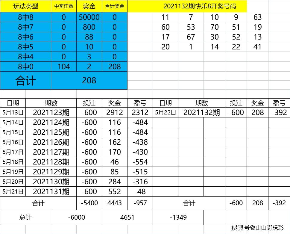 494949最快开奖今晚开奖号码,权威数据解释定义_YE版56.453