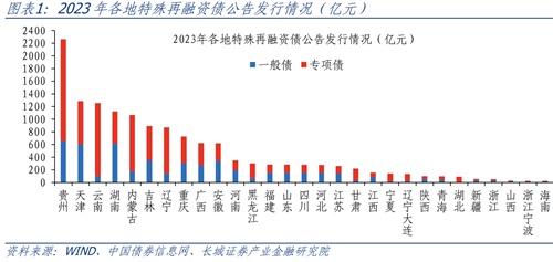 展春 第18页