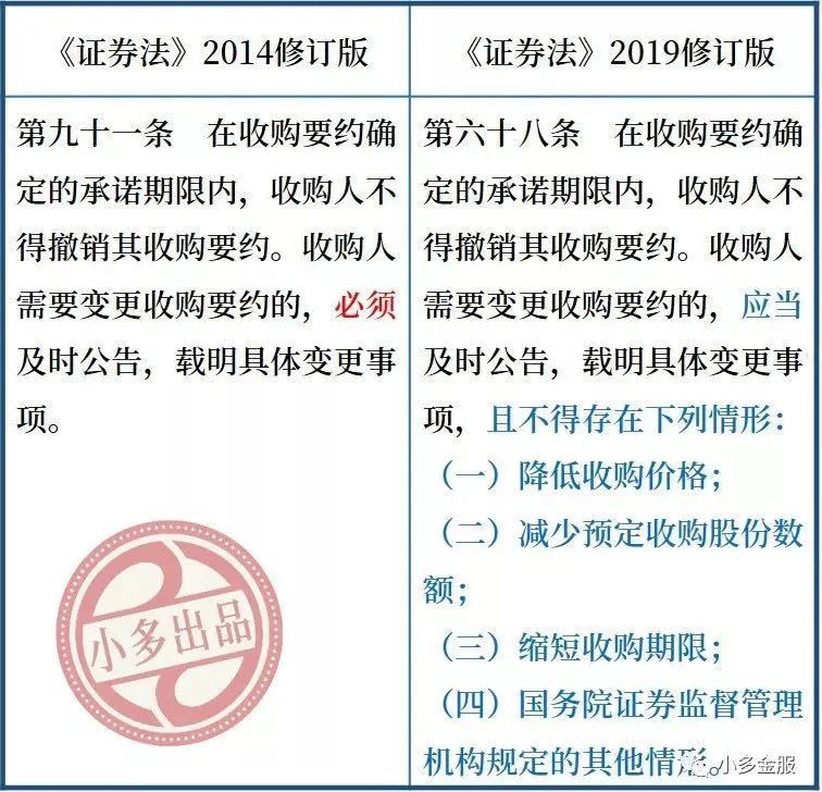 证券法最新动态与业界影响分析