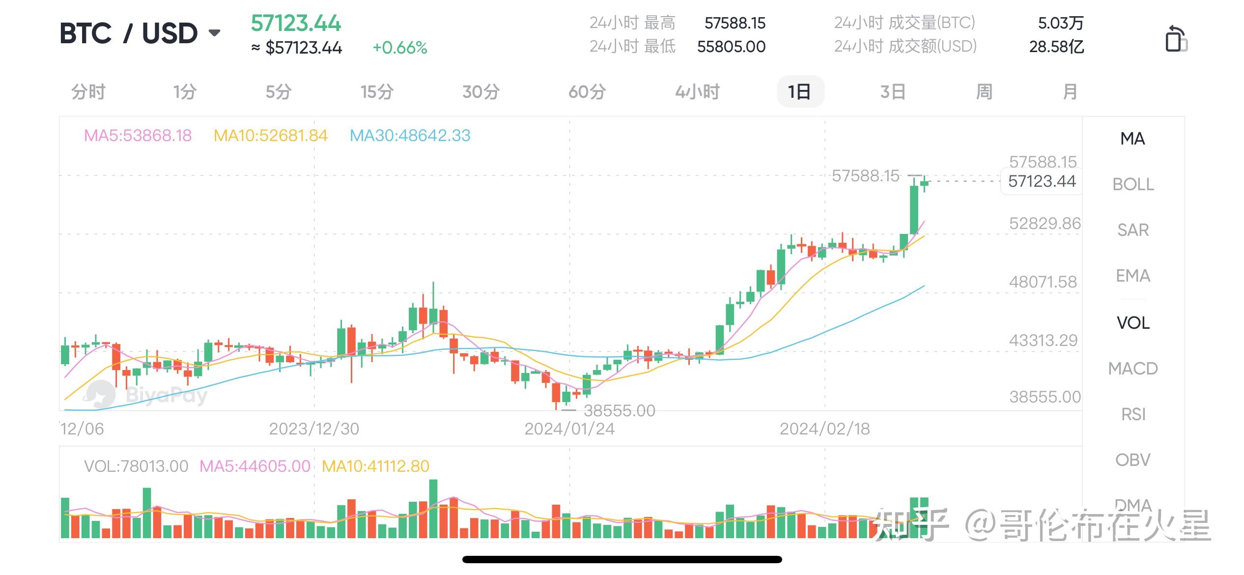 比特币今日行情更新，价格动态与市场趋势深度解析