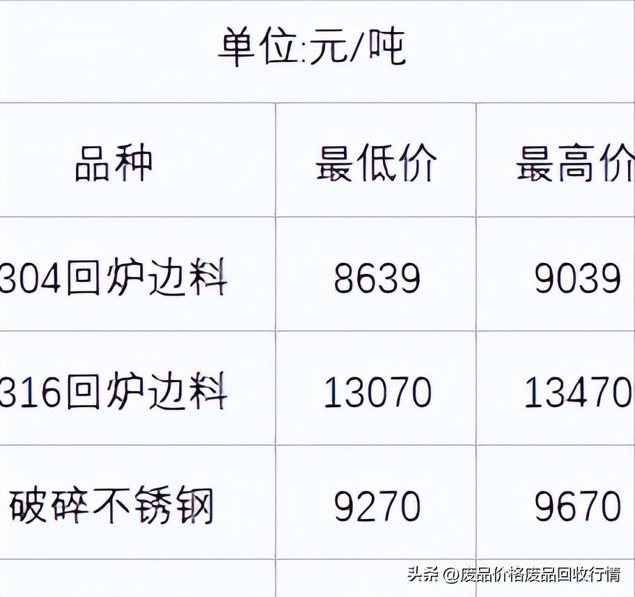 今日废铁价格行情深度解析