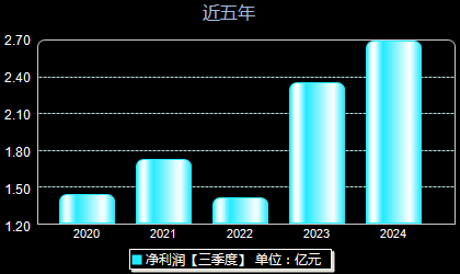 中金环境最新消息深度解读与分析