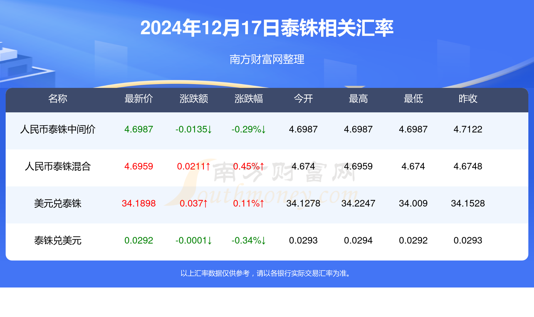 最新外汇查询工具，掌握全球货币动态的核心途径