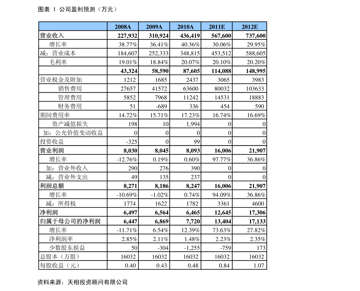 最新电极价格走势分析