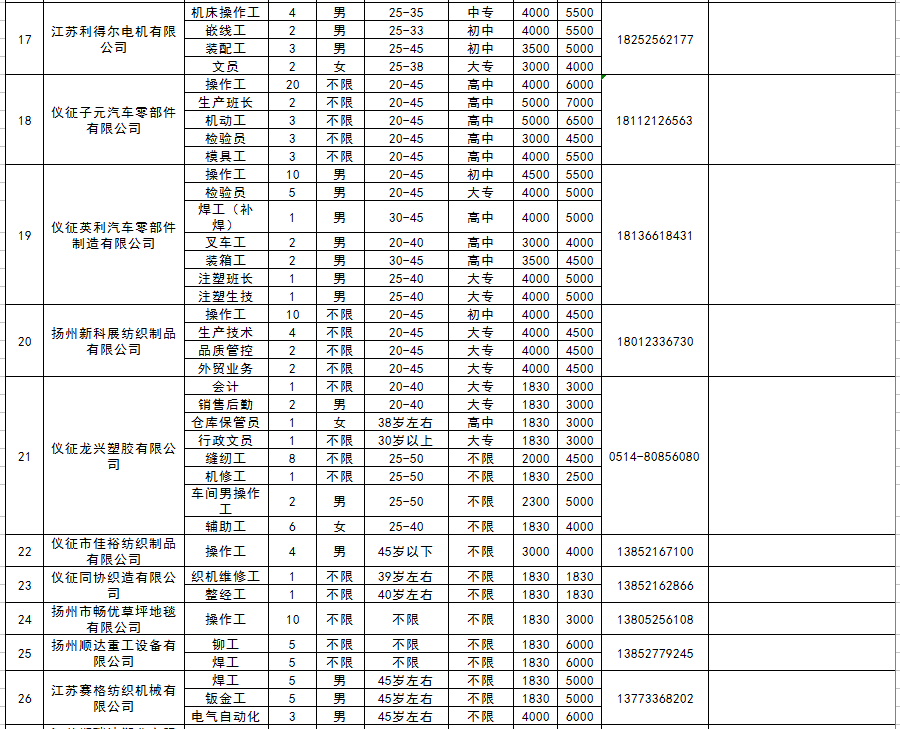 仪征最新招聘信息汇总