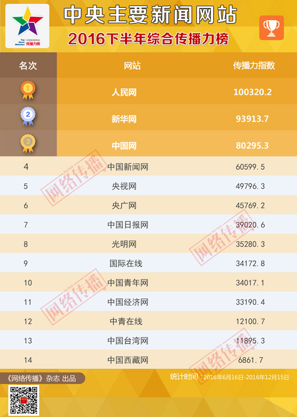 澳门王中王100%的资料一,数据整合执行计划_Windows75.536