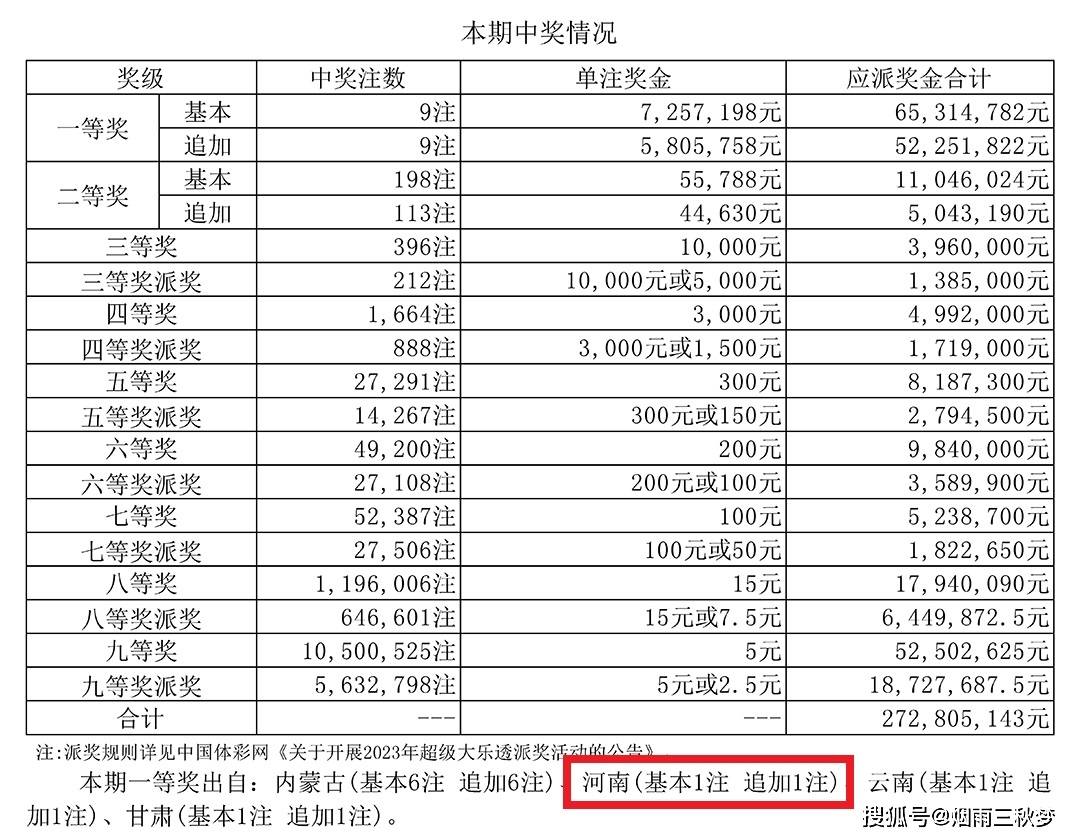 一肖一码100准中奖攻略开封,灵活性策略设计_投资版63.477