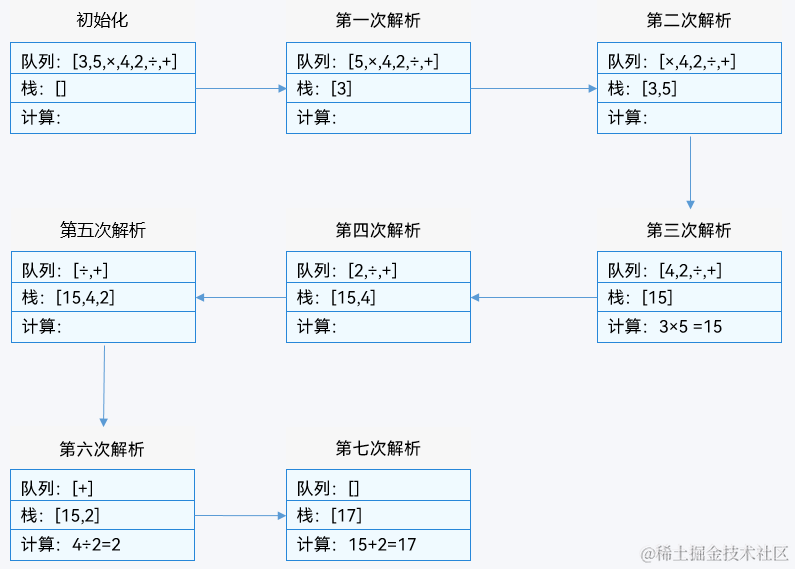 澳门资料大全,正版资料查询,专业评估解析_HarmonyOS55.22