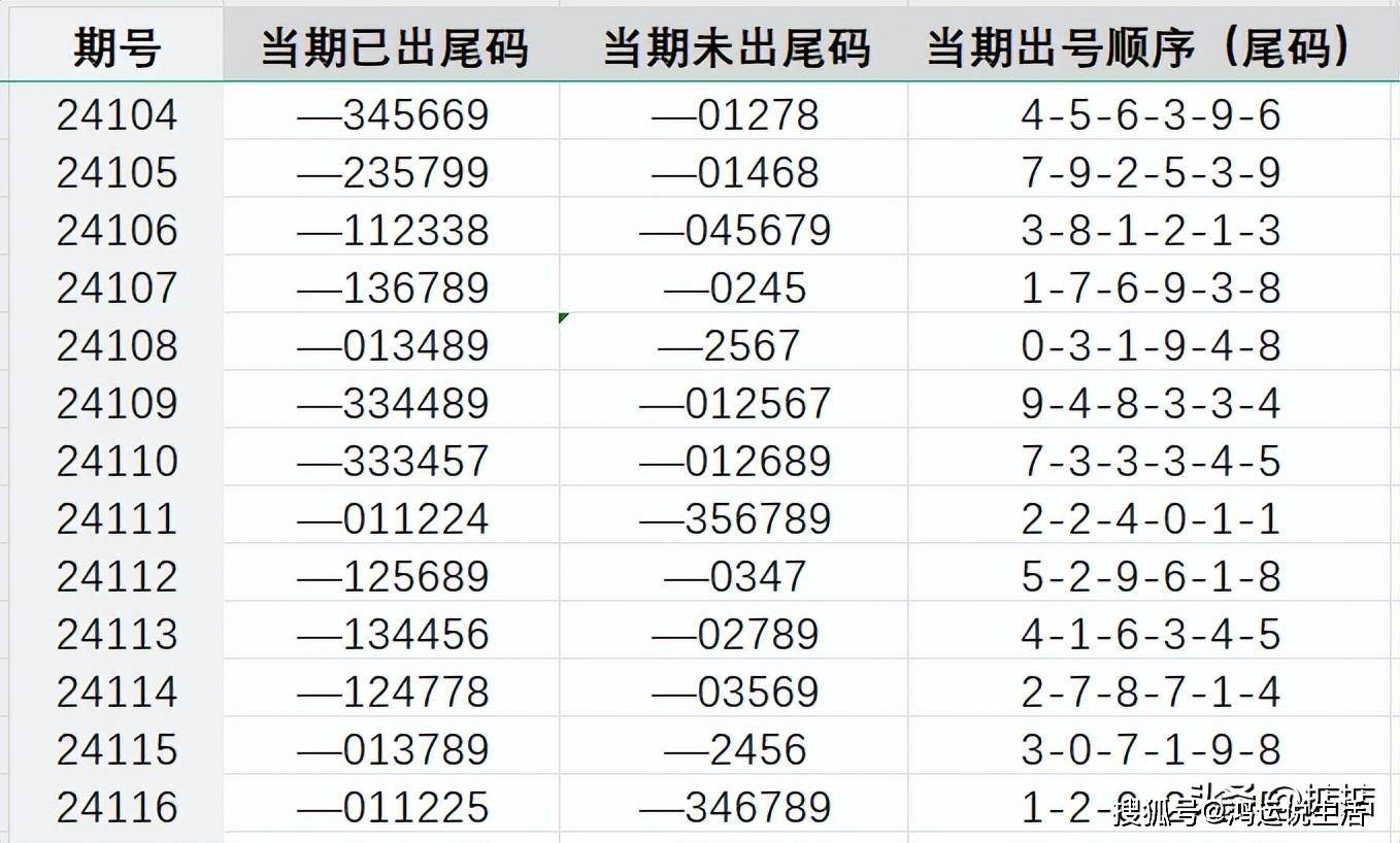 777777788888888最快开奖,全面数据策略解析_Linux77.852