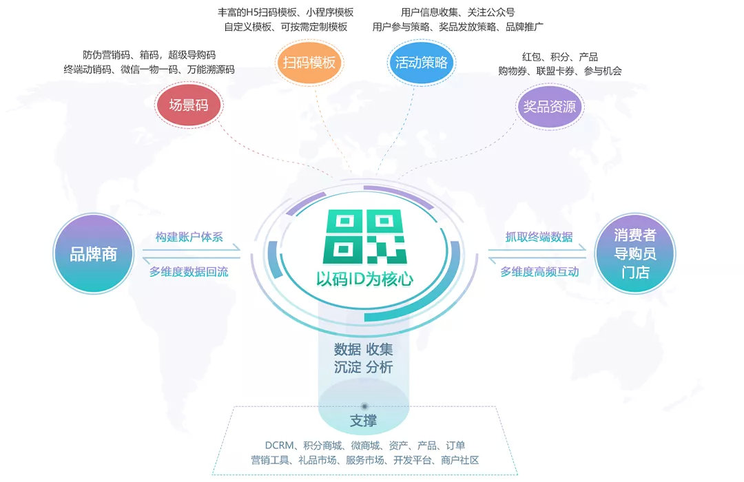 揭秘提升一肖一码100%,数据整合方案实施_2D55.873