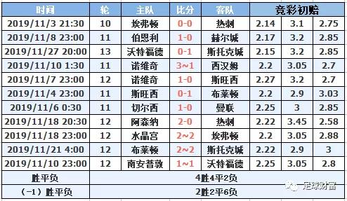 新澳门一码一肖一特一中水果爷爷,实地考察数据应用_模拟版73.121