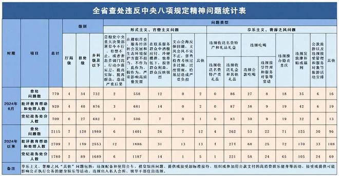 2024年正版资料全年免费,快速设计问题解析_Mixed41.588