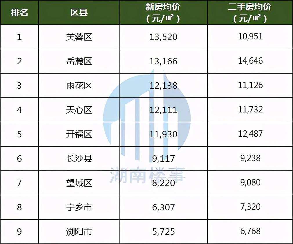 常德最新房价动态及市场走势与购房指南全解析