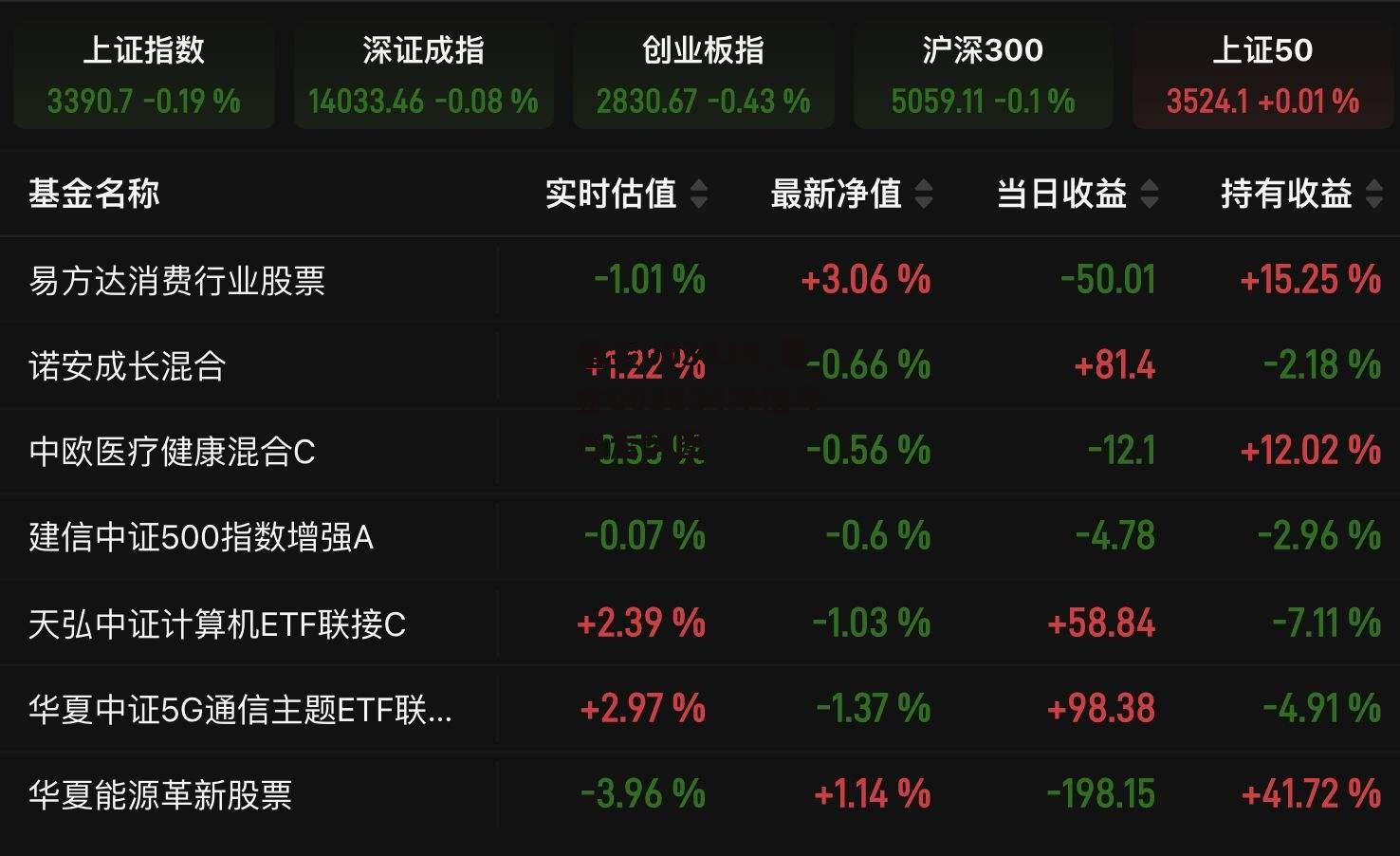 探索今日最新净值动态，002001基金净值最新查询