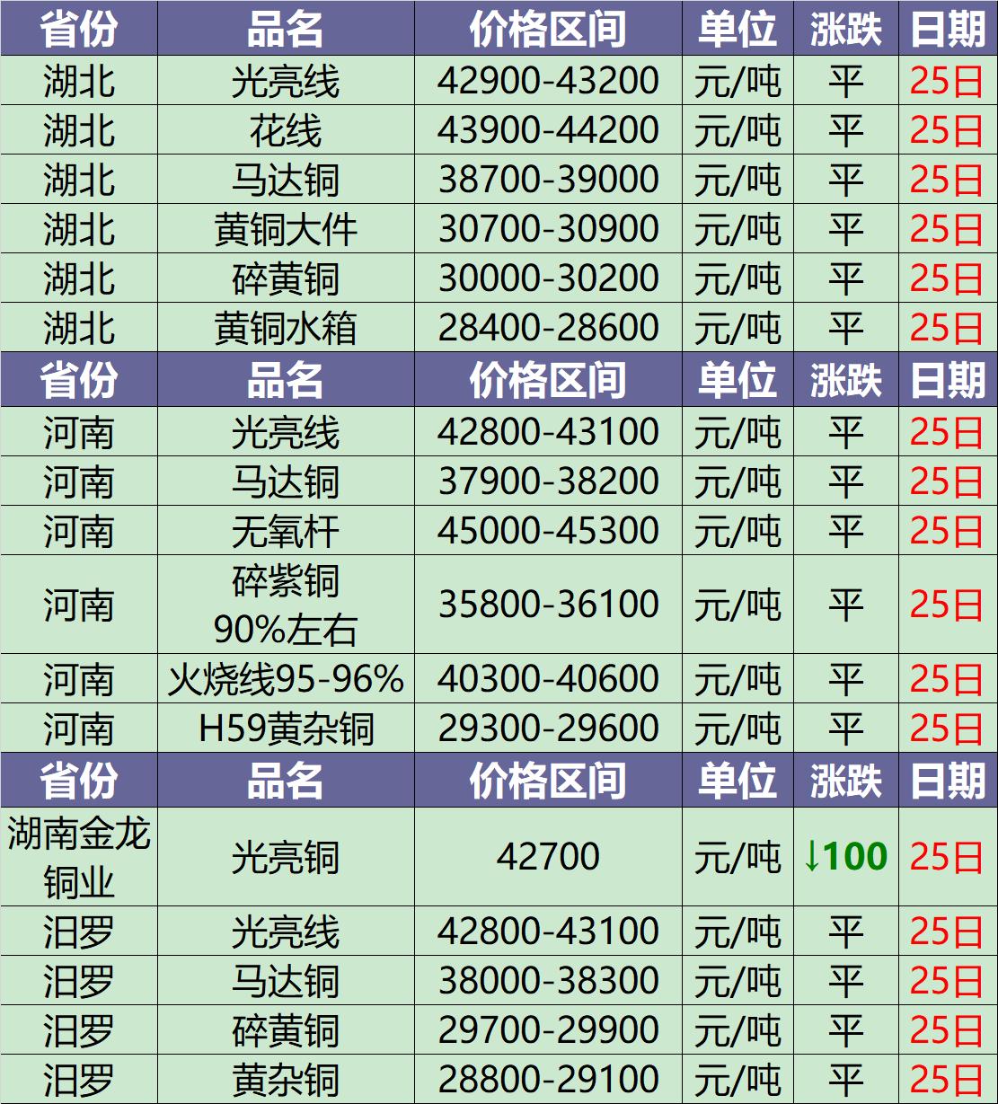 今日废铜价格行情解析