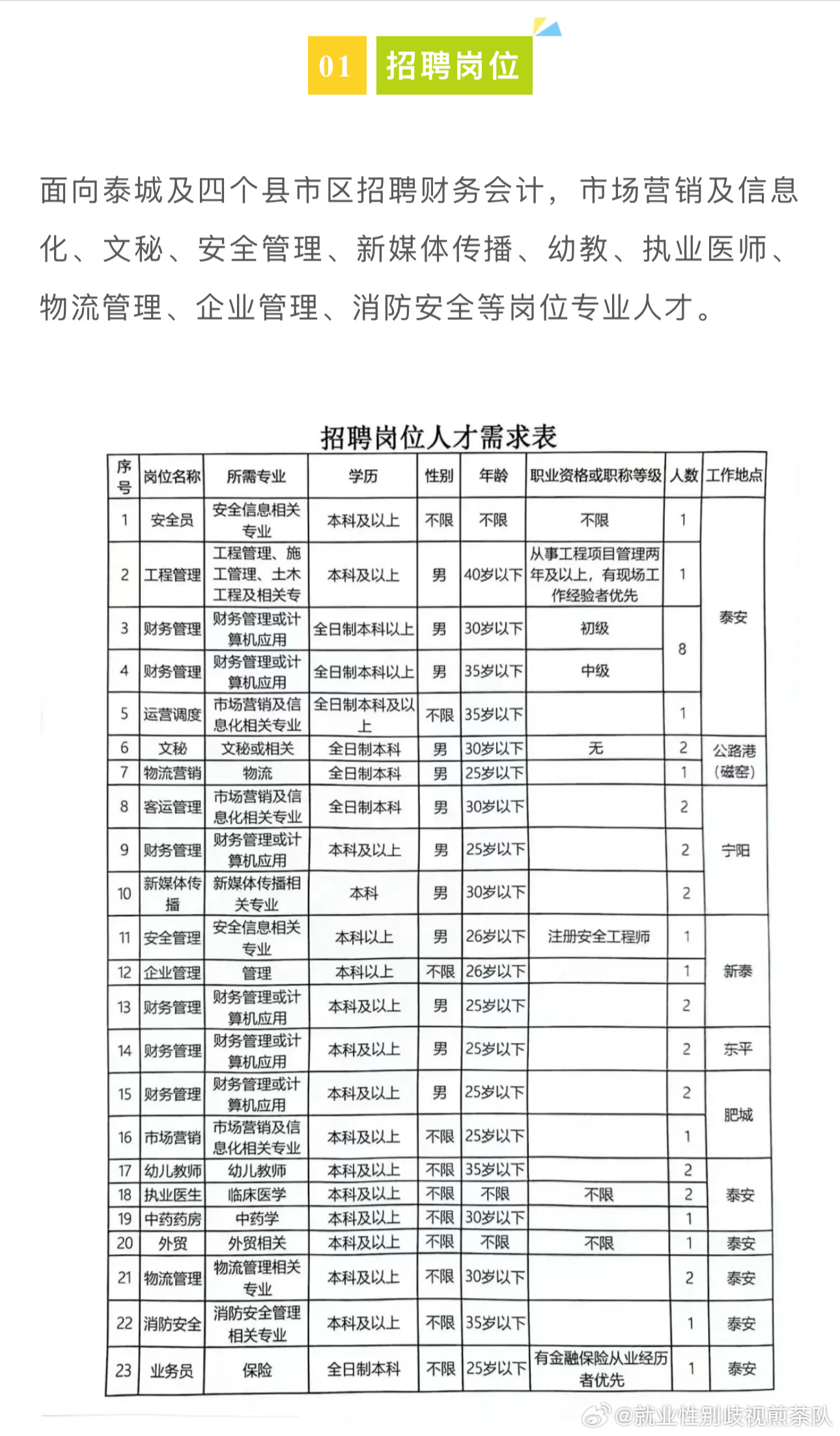 龙口黄县最新招聘信息总览