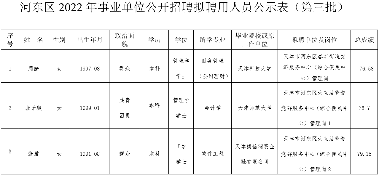 河东最新招聘动态及其地区影响分析