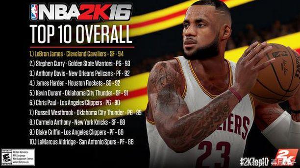 最新NBA 2K12游戏球员名单全景解析