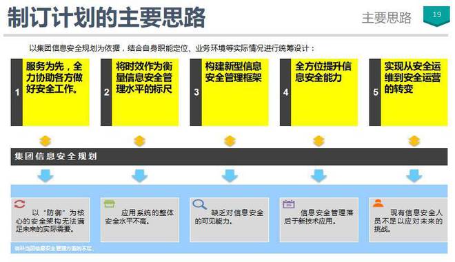 一肖一码一一肖一子深圳,安全策略评估方案_升级版49.63.83