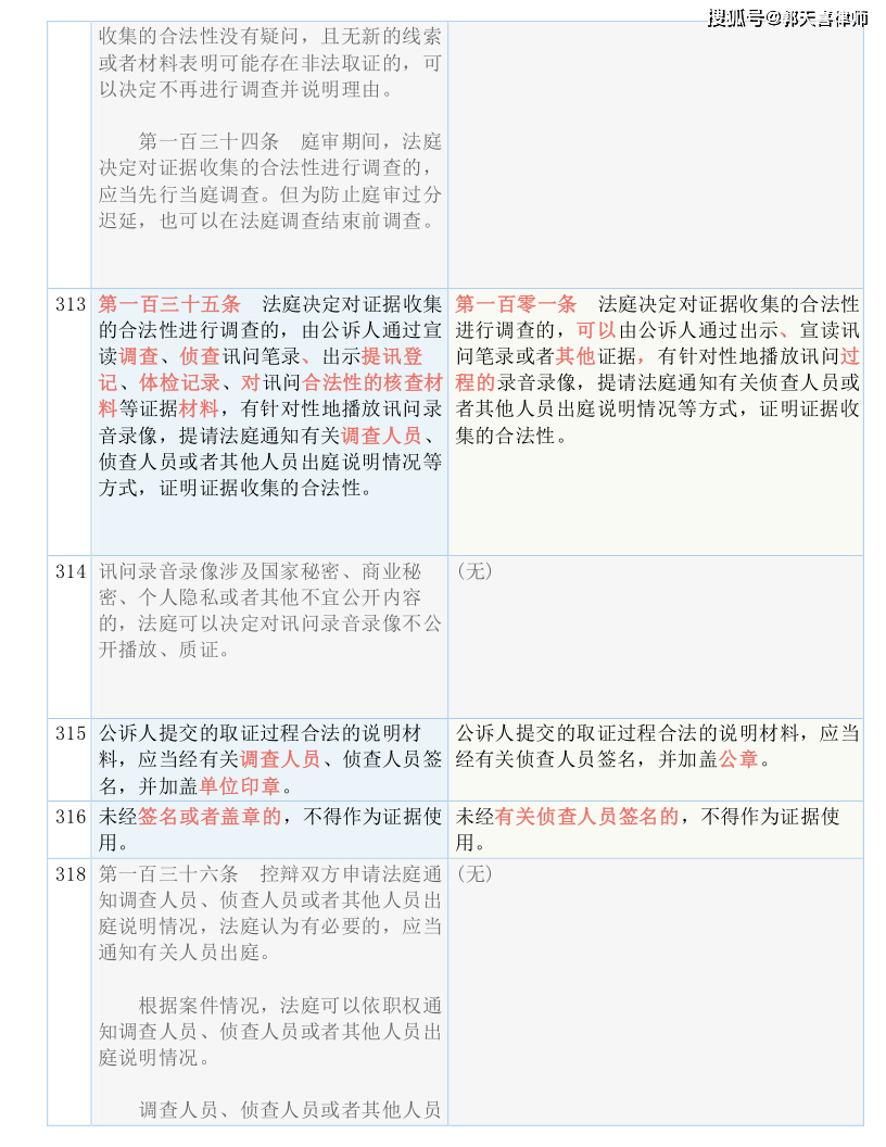 新澳门49码中奖规则,广泛的关注解释落实热议_ChromeOS64.459