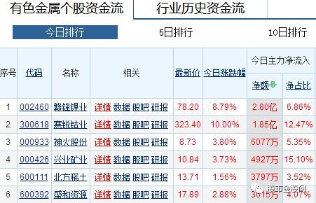 护工作 第8页