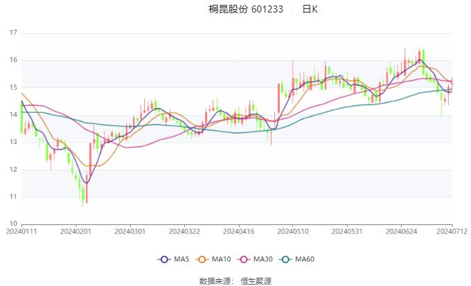 2024新澳最精准资料大全,国产化作答解释落实_XP83.849