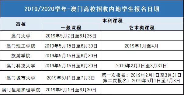 2024新奥历史开奖结果查询澳门六,决策信息解析说明_粉丝版30.288