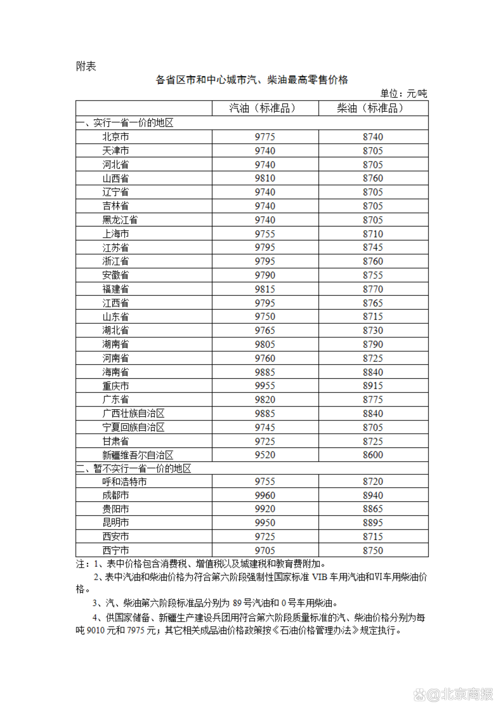 护工作 第7页