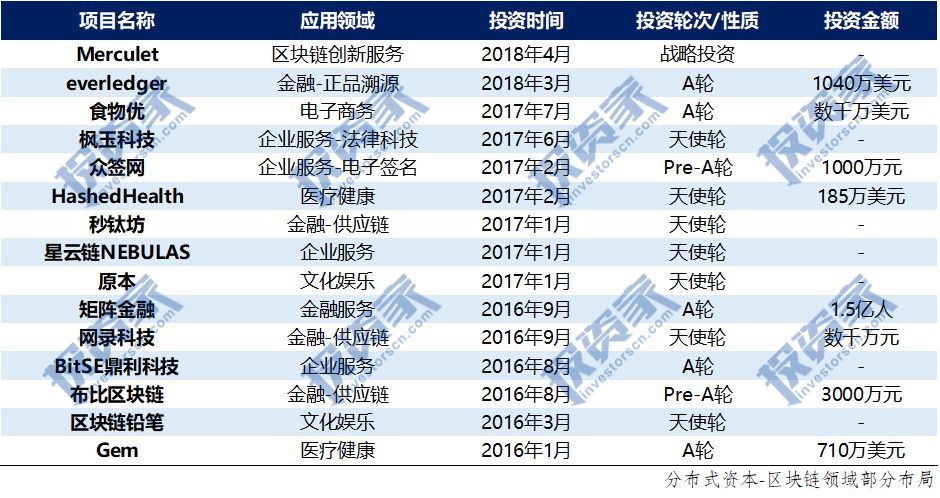 荣获最具 第7页