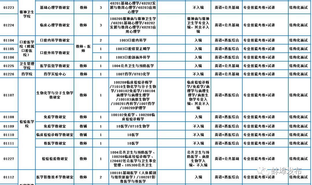 蚌埠最新招聘信息总览