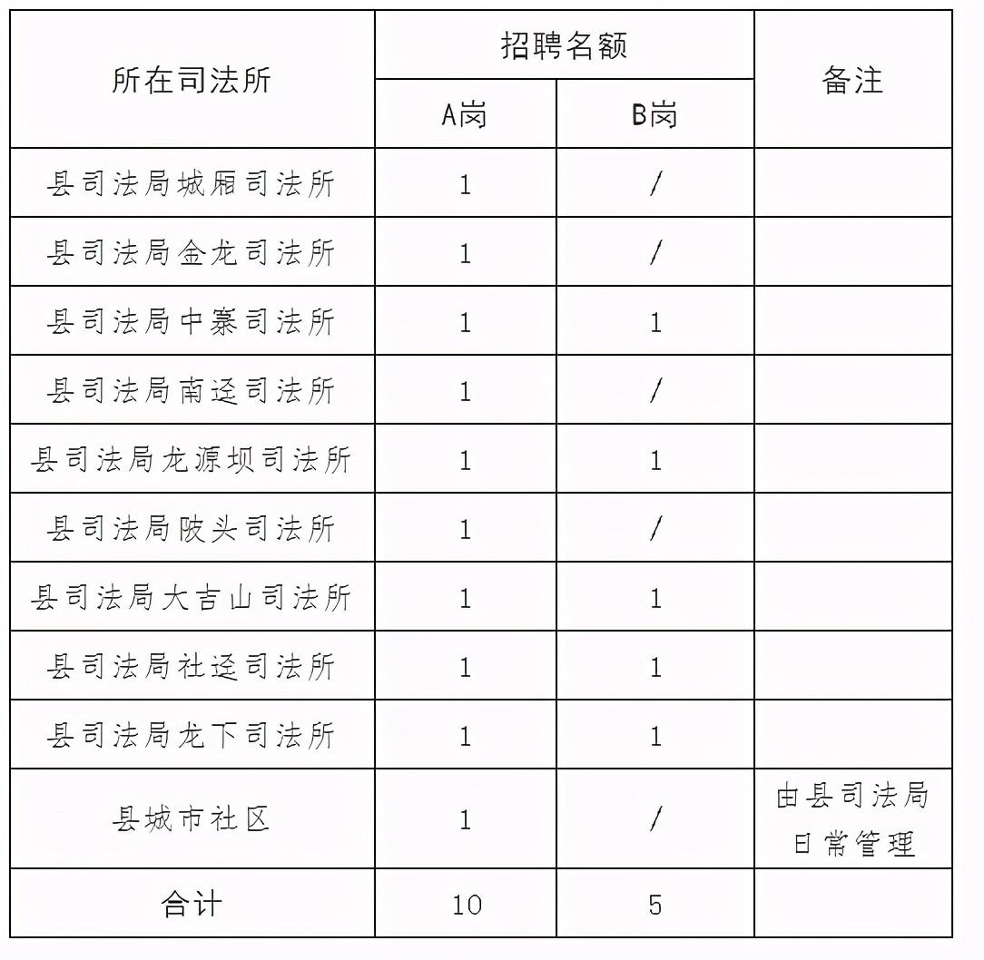 全南最新招聘信息大汇总