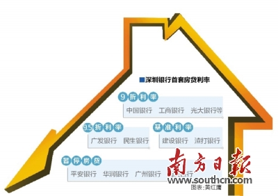 建行最新房贷政策深度解析