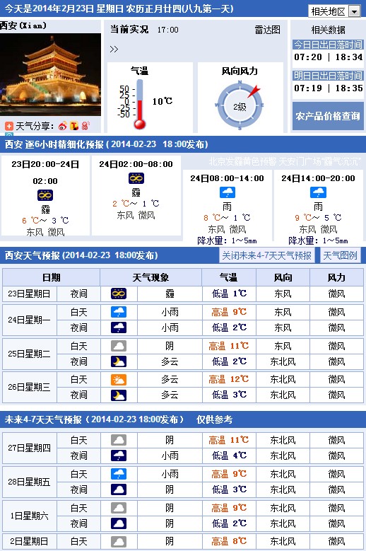 西安未来15天天气预报及详细分析