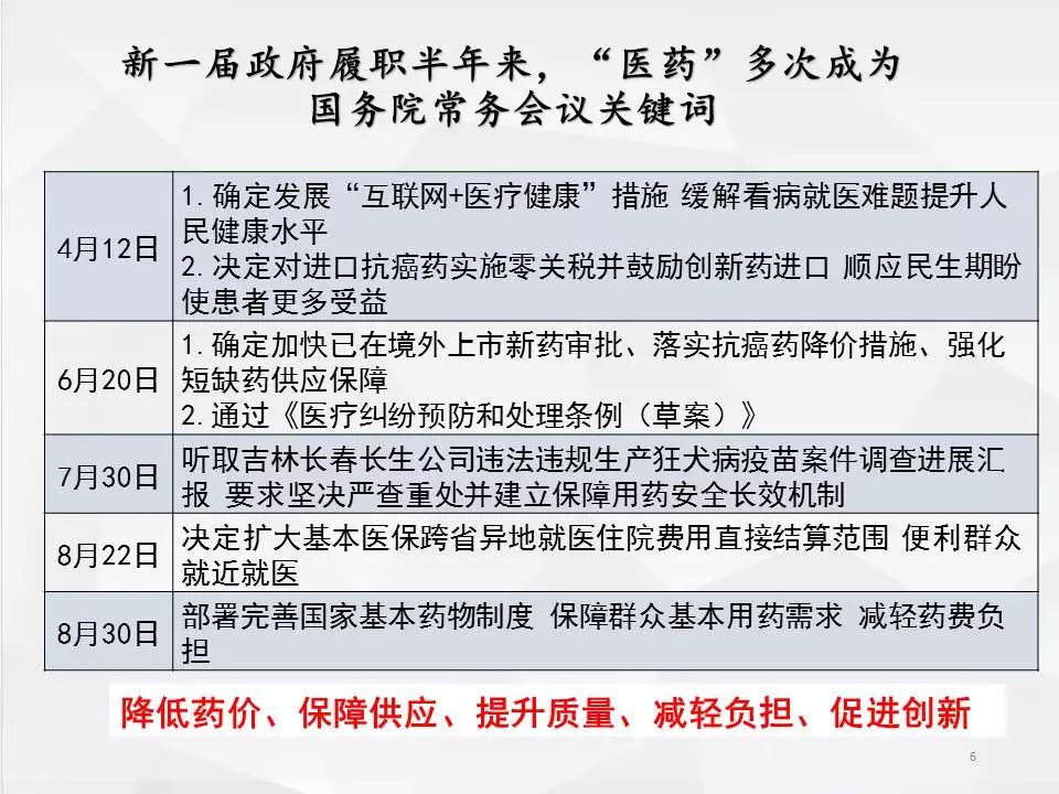 药品改革重塑医药生态，助力健康中国建设新动态