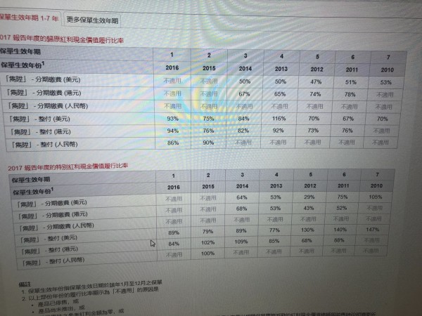 识产权保 第5页