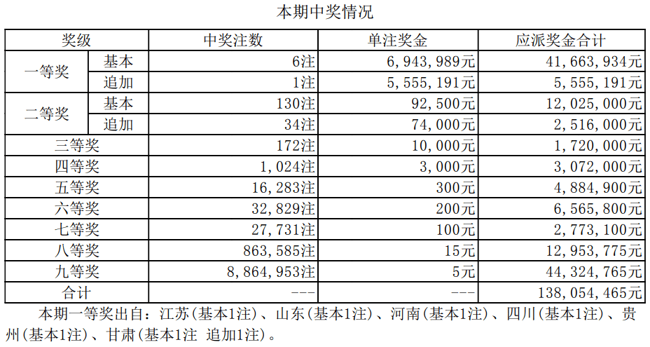 澳门六开奖最新开奖结果2024年,连贯评估方法_特供版54.421