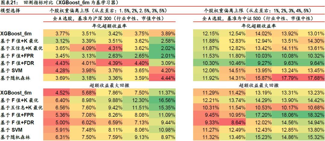 货物进出 第5页