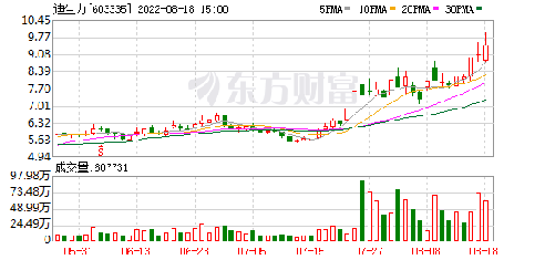 迪生力最新动态全面解析