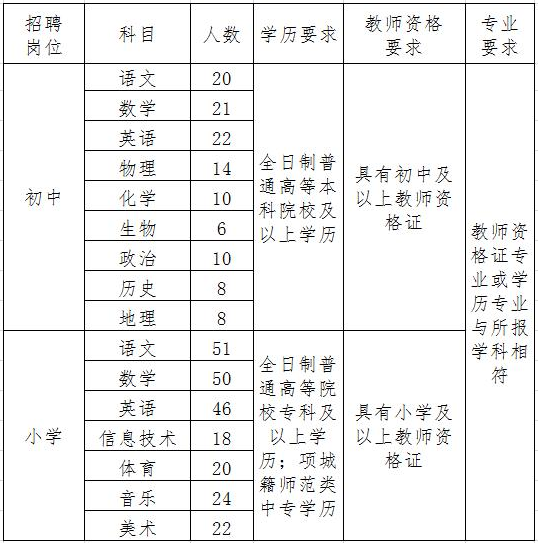 项城市最新招聘信息全面解析