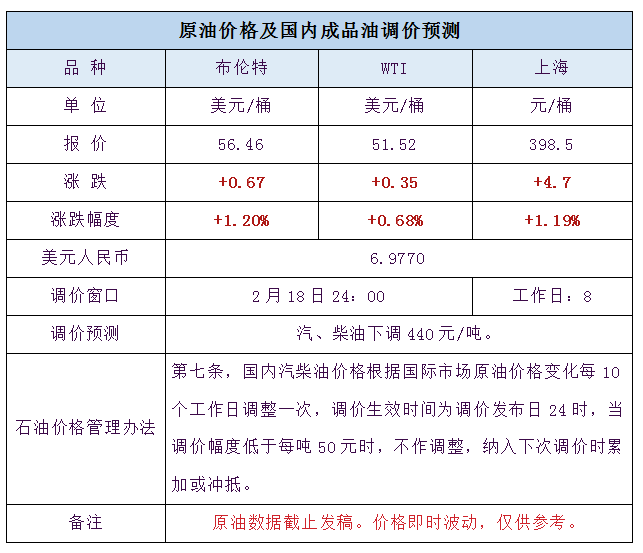 今日国际原油最新报价及市场走势分析与展望