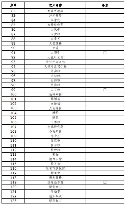 最新医保目录，重塑医疗保障体系的核心驱动力